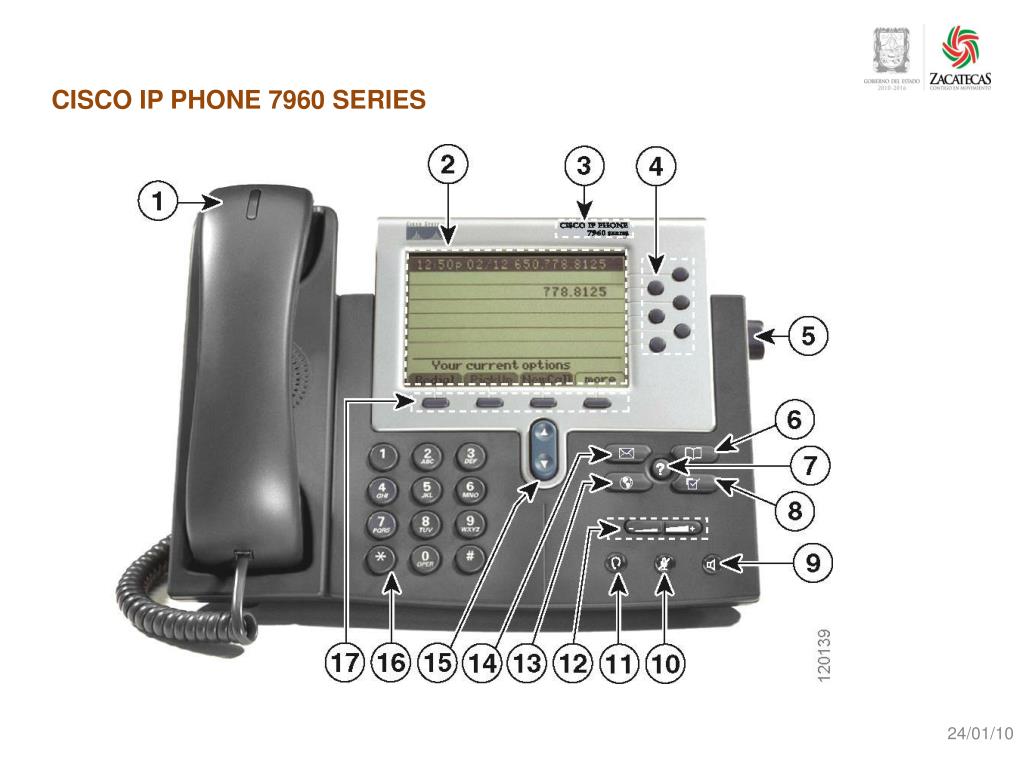PPT GUIA DE TELEFONIA MANUAL DE TELEFONO CISCO IP PHONE 7940 y 7960