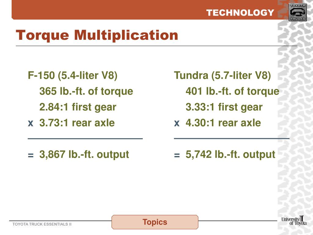 PPT TECHNOLOGY PowerPoint Presentation, free download ID4711313