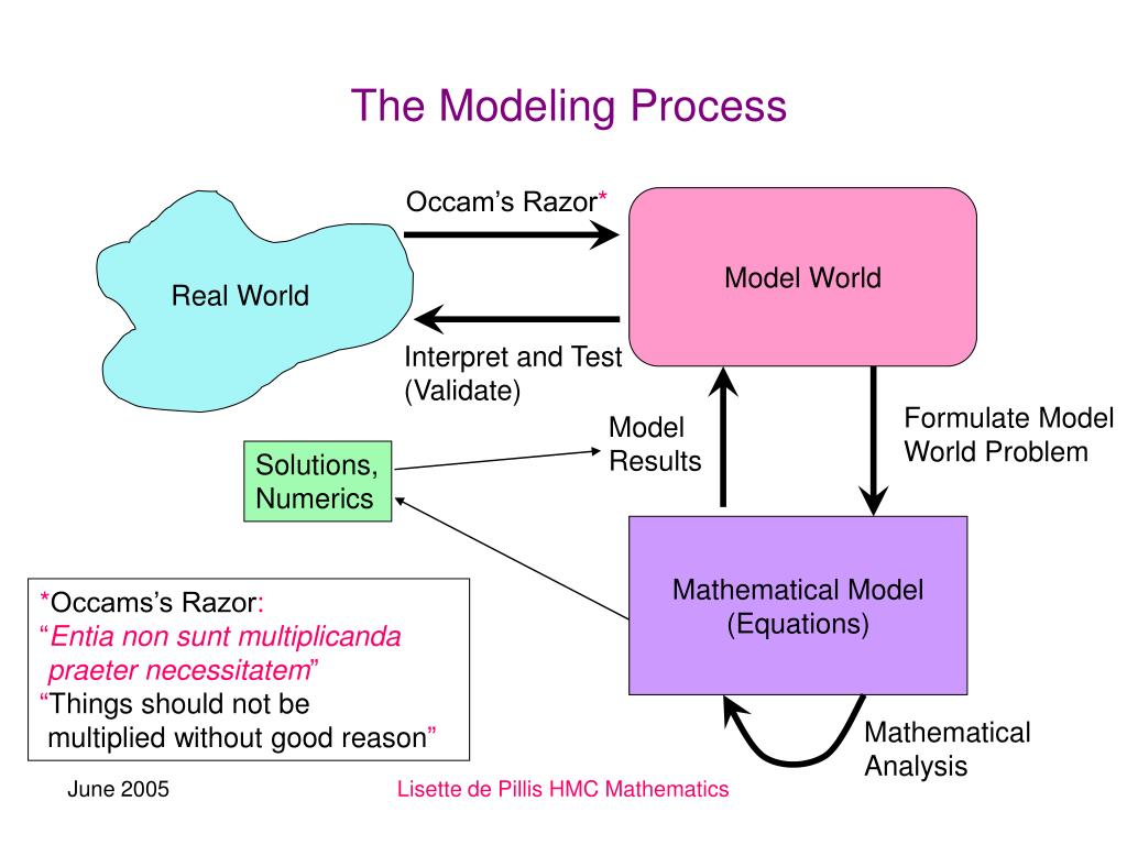 PPT Introduction to Mathematical Modeling in Biology with ODEs