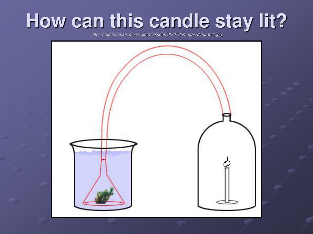 PPT How can this candle stay lit? media.nasaexplores/lessons/02078