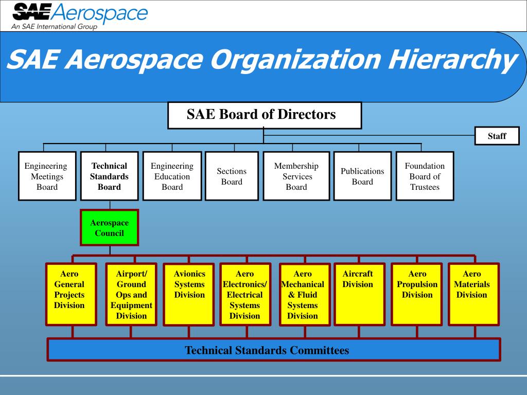 PPT Standards PowerPoint Presentation, free download ID4712052