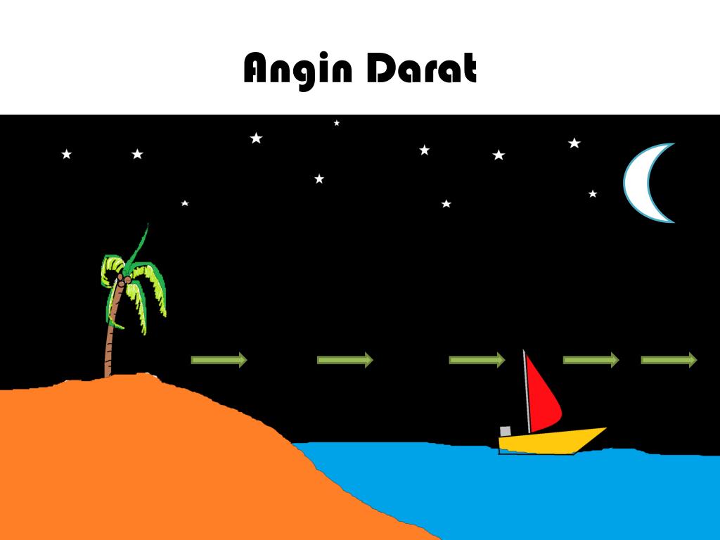 PPT Angin Laut dan Angin Darat PowerPoint Presentation, free download
