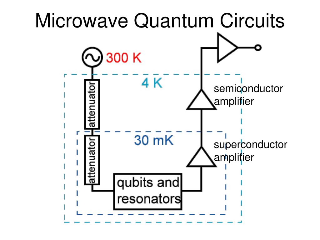 PPT Practical Microwave Amplifiers with Superconductors PowerPoint