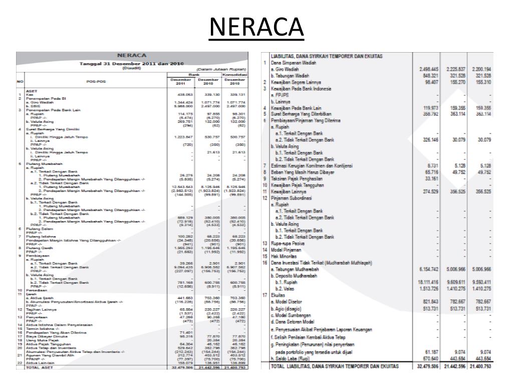 PPT ANALISIS LAPORAN KEUANGAN BANK MUAMALAT SYARIAH PowerPoint Presentation ID4713425
