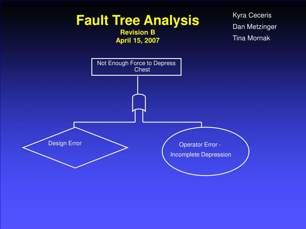 PPT Fault Tree Analysis Revision B April 15, 2007 PowerPoint