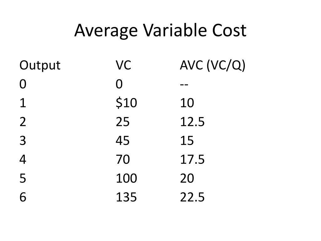 PPT BU224 Microeconomics Unit 6 Seminar PowerPoint Presentation, free download ID4714995