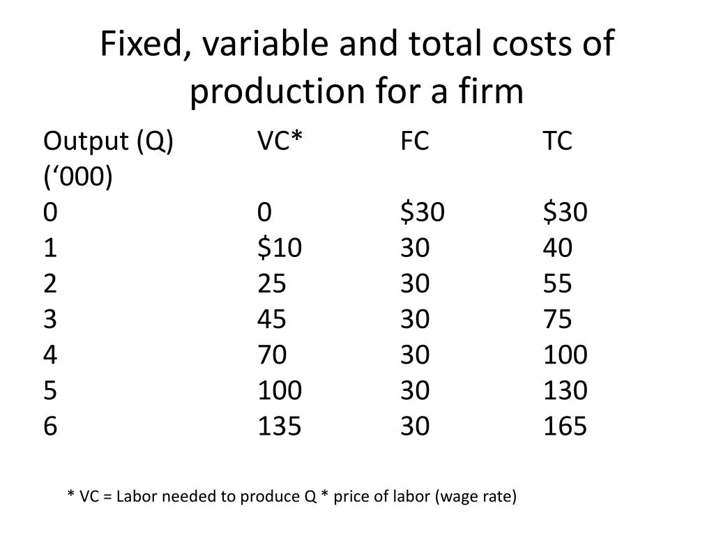 PPT BU224 Microeconomics Unit 6 Seminar PowerPoint Presentation