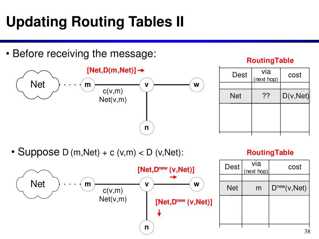 PPT Lecture 4 Dynamic routing protocols PowerPoint Presentation