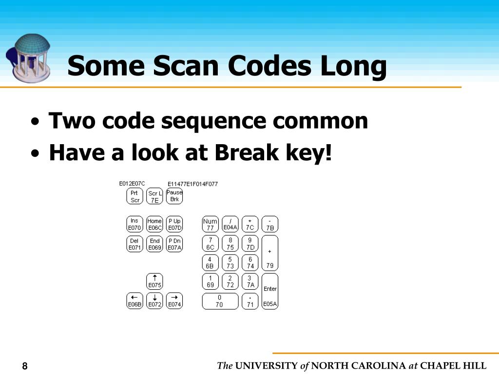 PPT Keyboard Interface PowerPoint Presentation, free download ID