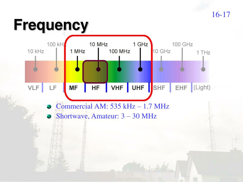 PPT Radio Merit Badge—Part 1 PowerPoint Presentation, free download