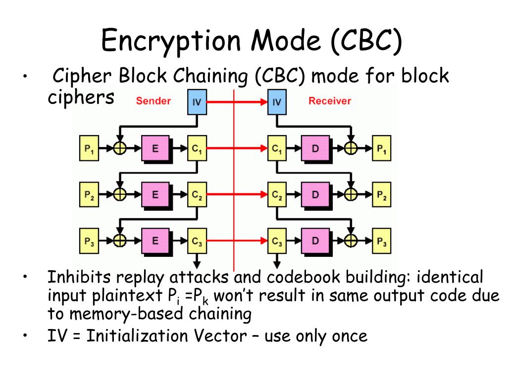 PPT Introduction to Symmetric Block Cipher PowerPoint Presentation