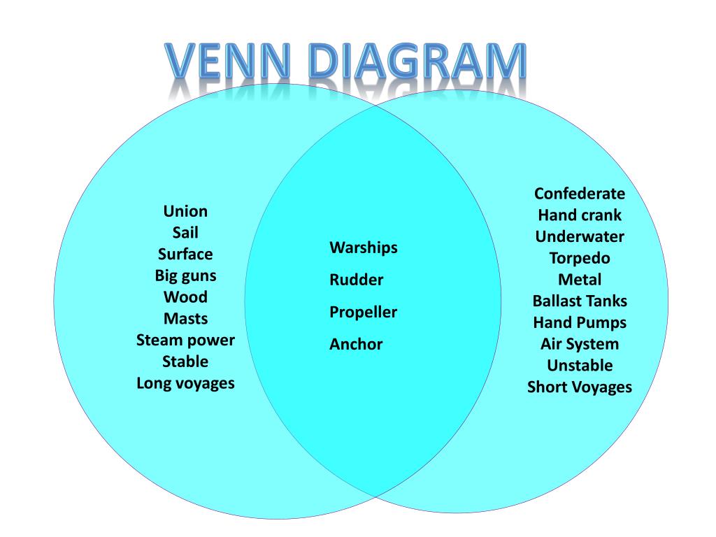 Union Vs Confederacy Venn Diagram