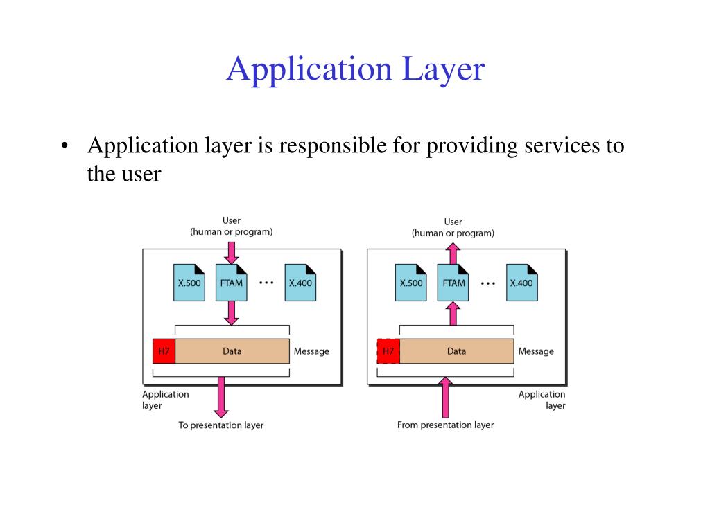 PPT Chapter 2. Network Models PowerPoint Presentation, free download ID4720479