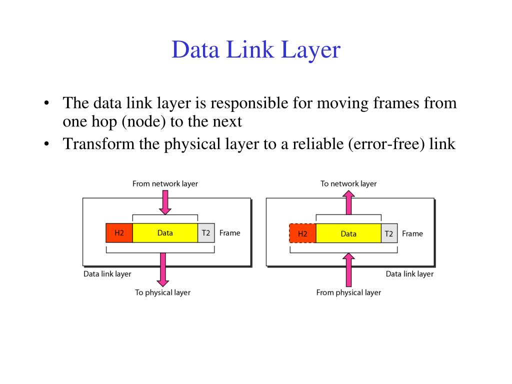 PPT Chapter 2. Network Models PowerPoint Presentation, free download