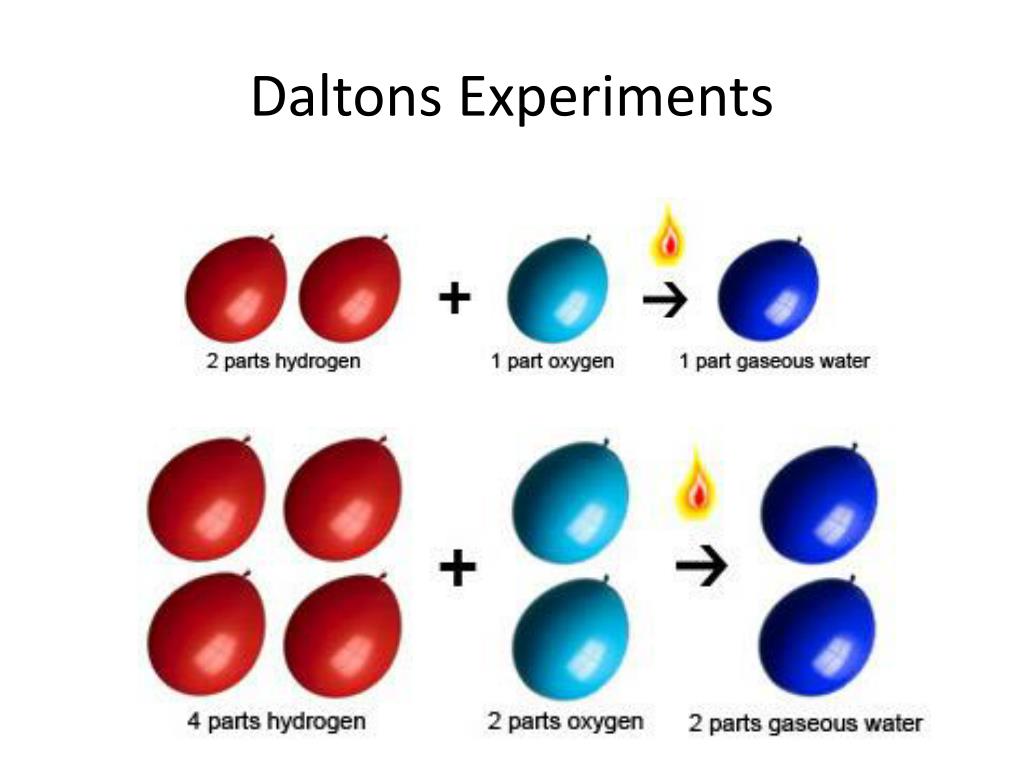 PPT Atomic Structure PowerPoint Presentation, free download ID4720632