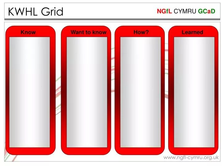 PPT KWHL Grid PowerPoint Presentation, free download ID4720732
