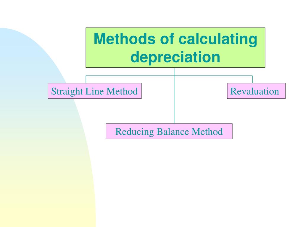 PPT Depreciation PowerPoint Presentation, free download ID4721239