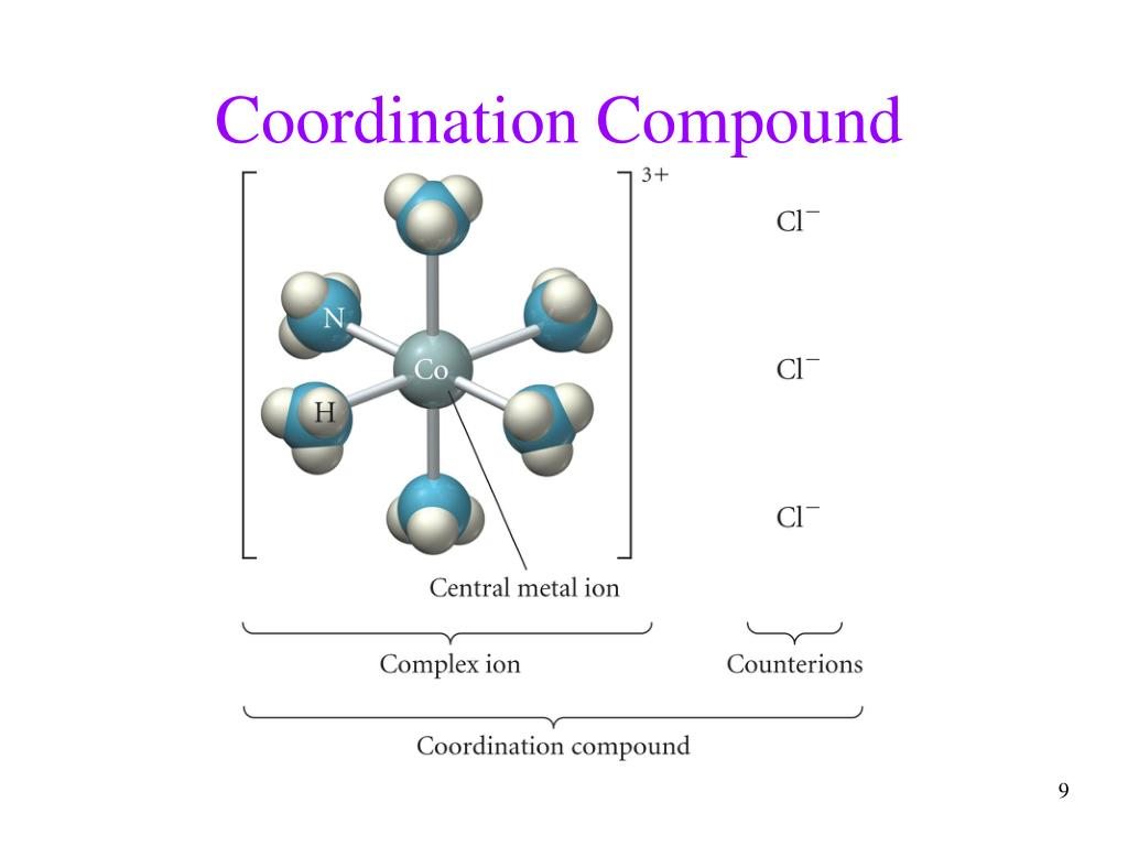 PPT Transition Metals and Coordination Compounds PowerPoint