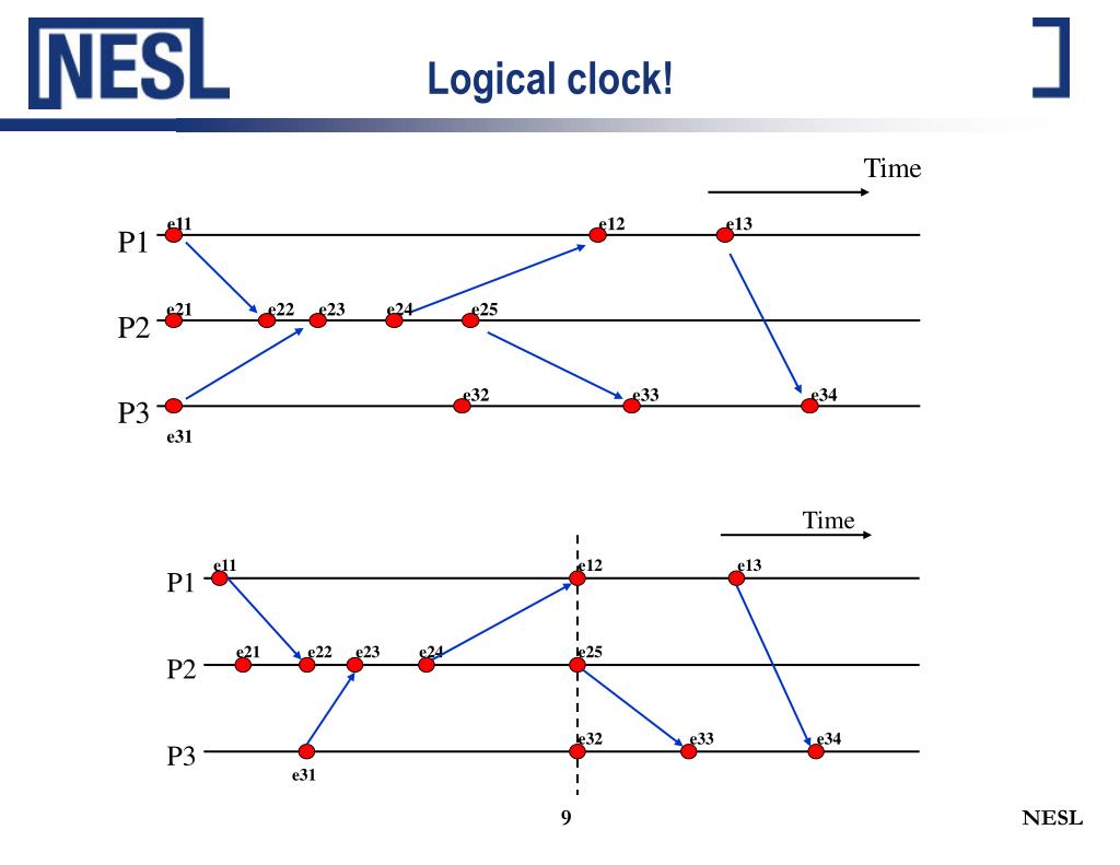 PPT Time Synchronization PowerPoint Presentation, free download ID