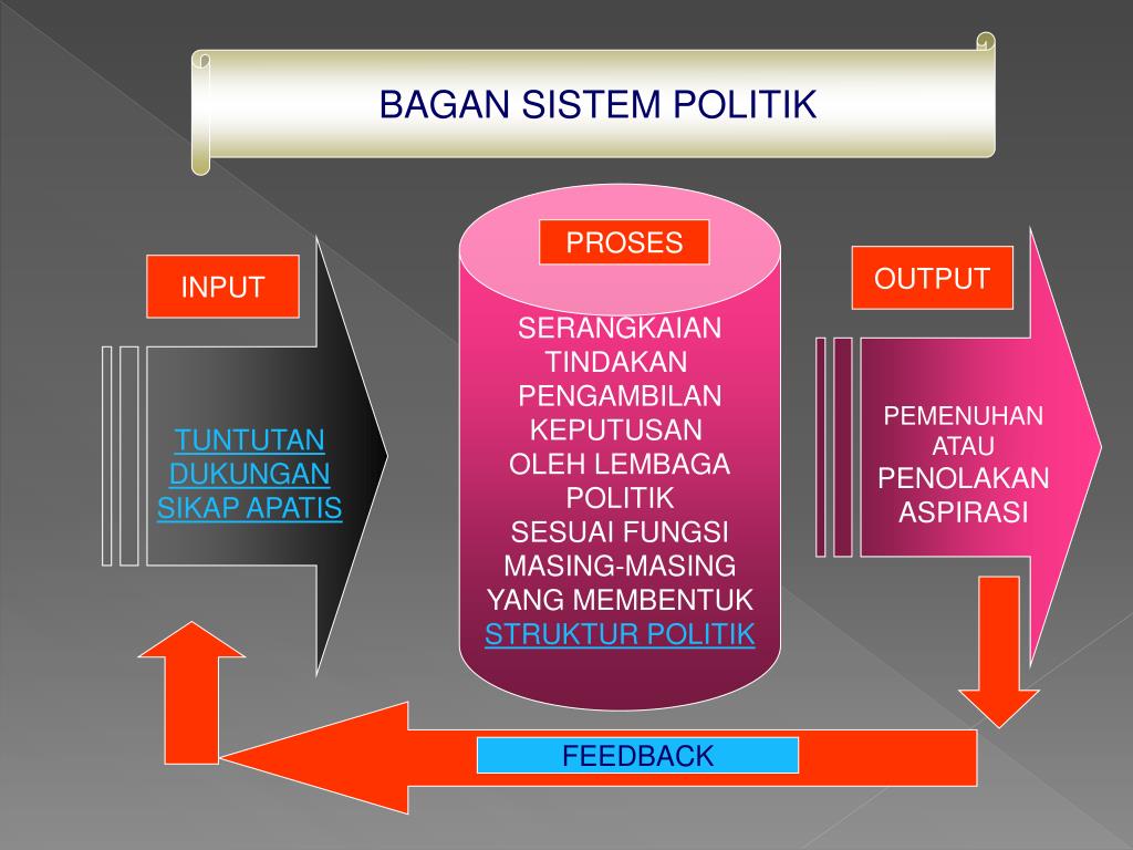 PPT SISTEM POLITIK PowerPoint Presentation, free download ID4722977