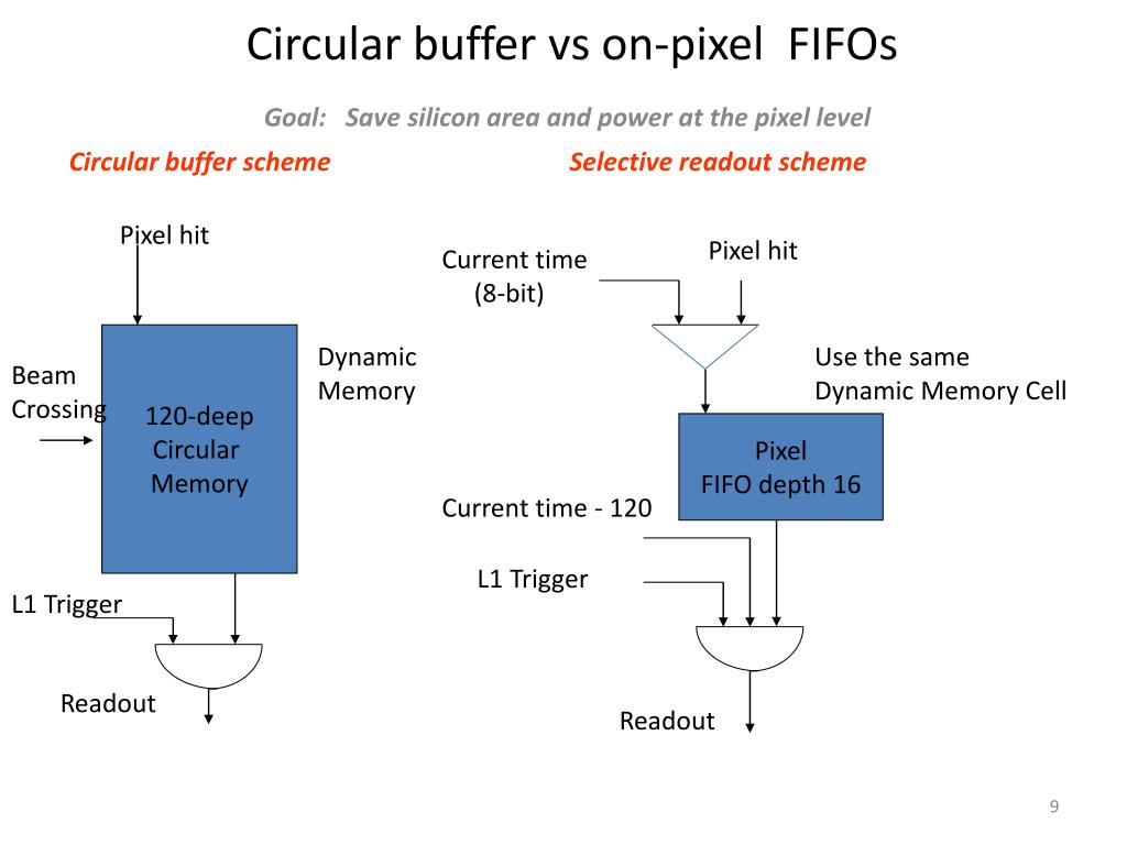 PPT LAL/LPNHE work for the AIDA WP3 PowerPoint Presentation, free