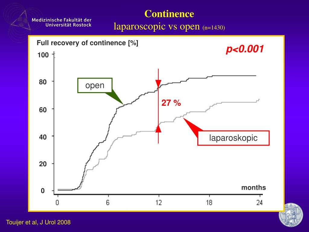 PPT Open vs laparoscopic vs robotic radical prostatectomy PowerPoint