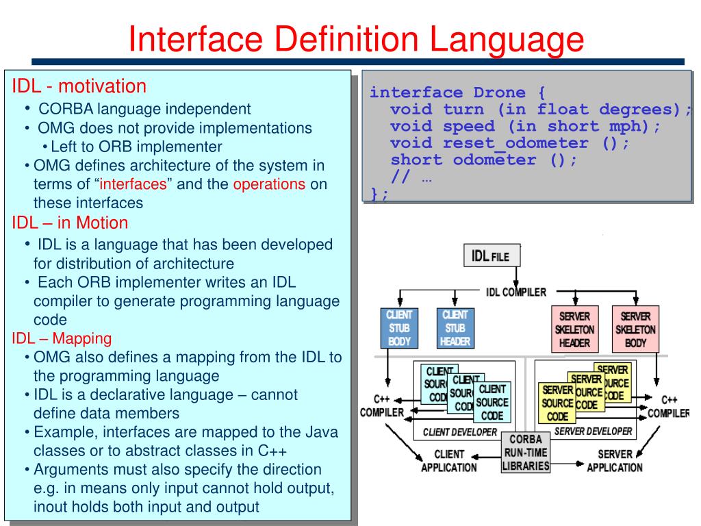 PPT CORBA Overview PowerPoint Presentation, free download ID4727020
