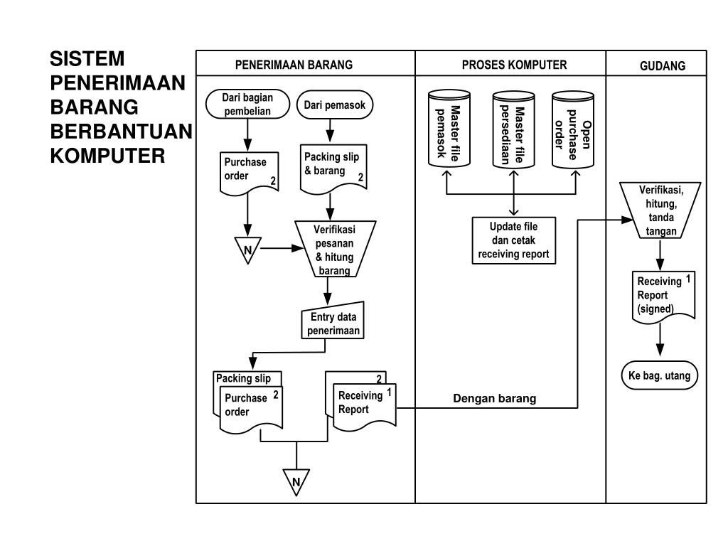 PPT BAB 5 SIKLUS PENGELUARAN PowerPoint Presentation, free download