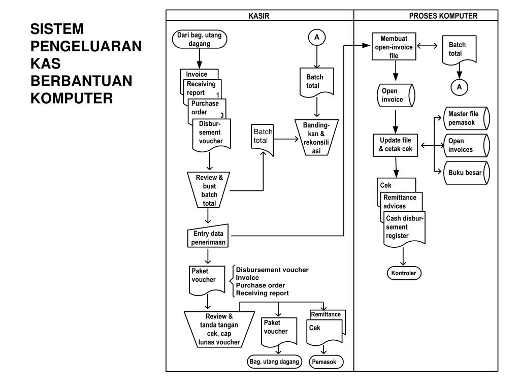 PPT BAB 5 SIKLUS PENGELUARAN PowerPoint Presentation, free download