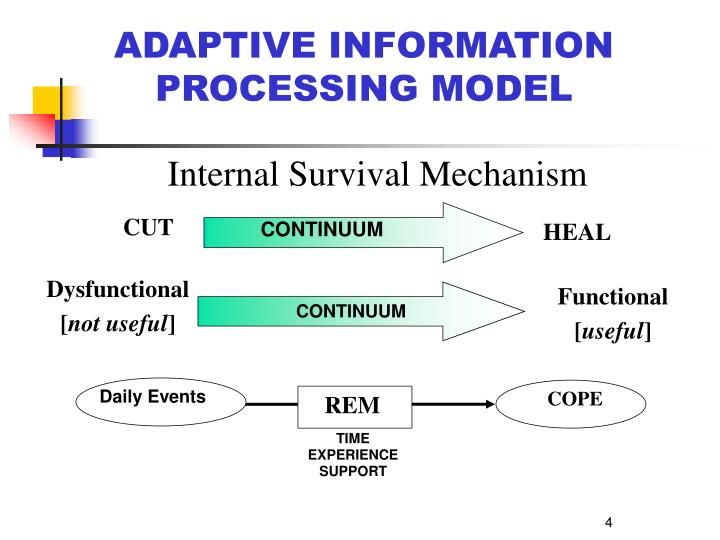 PPT DeTUR TM Desensitization of Triggers and Urge Reprocessing