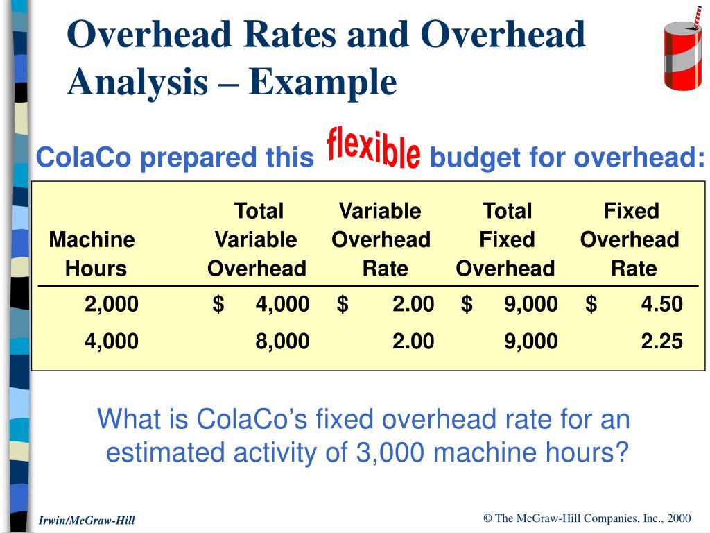 PPT Flexible Budgets and Overhead Analysis PowerPoint Presentation