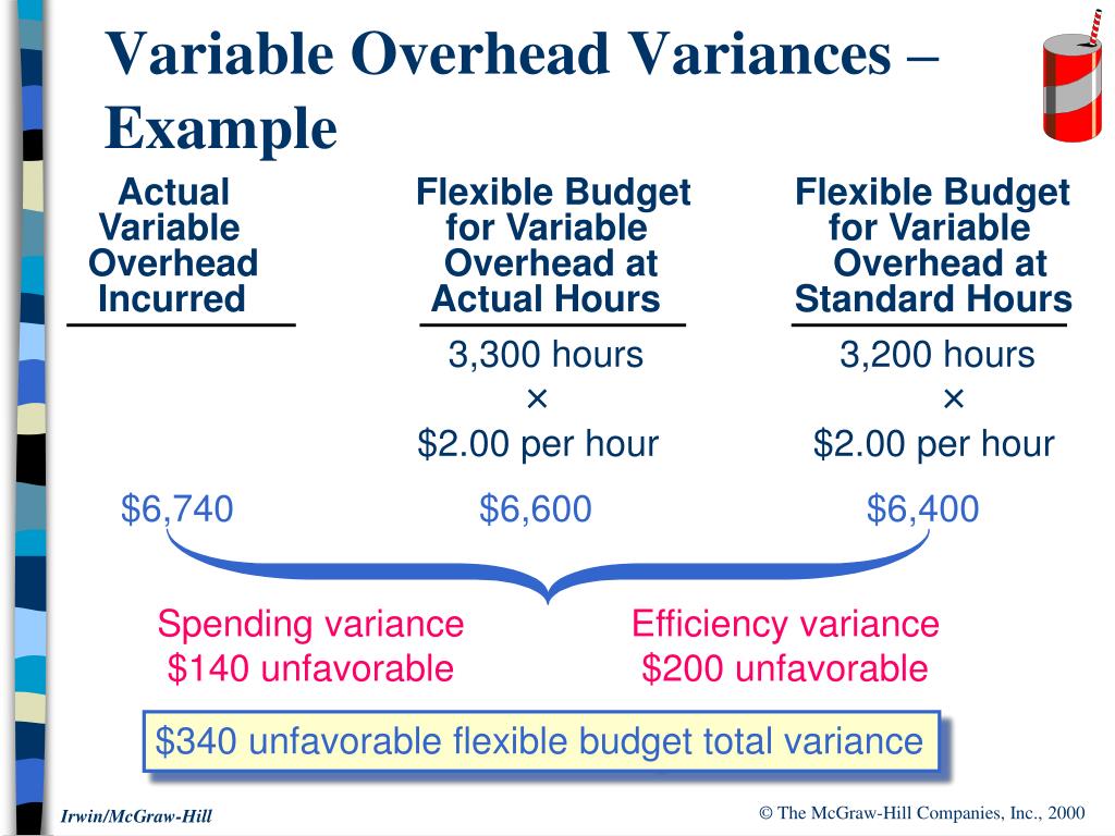 PPT Flexible Budgets and Overhead Analysis PowerPoint Presentation