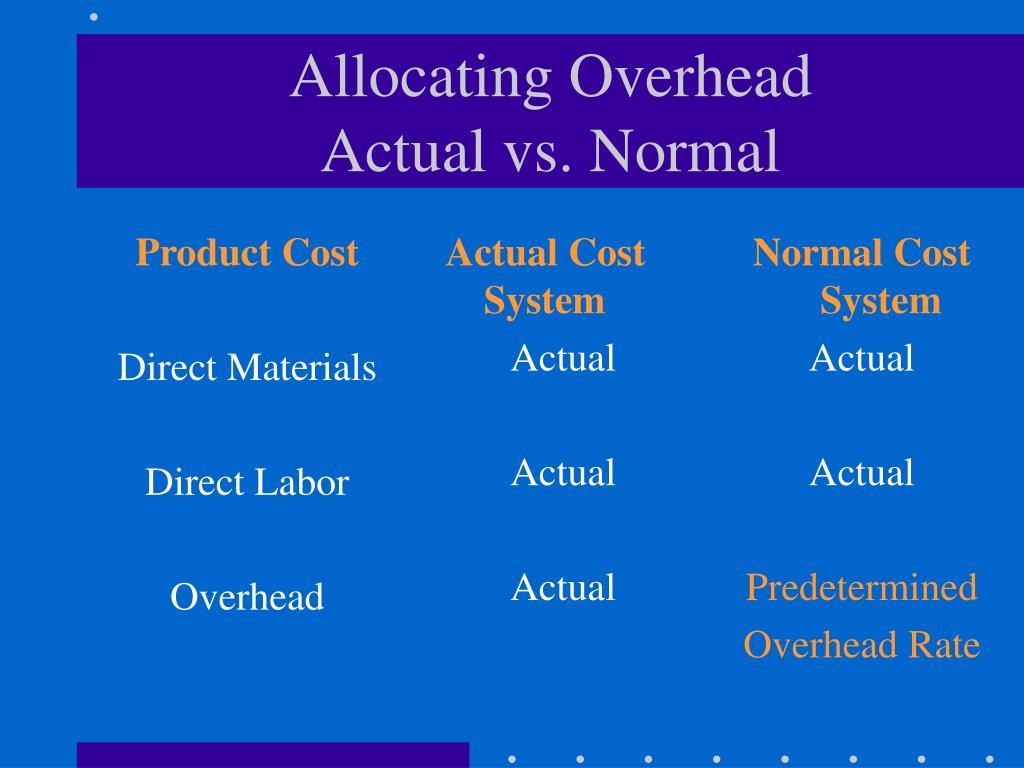 PPT Chapter 3 Predetermined Overhead Rates, Flexible Budgets, and