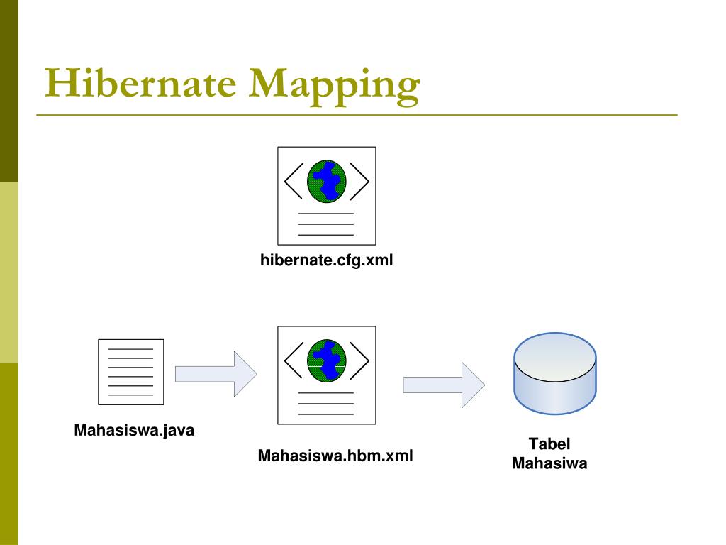 Hibernate Object Relational Mapping PPT Object Relational Mapping PowerPoint Presentation, free download
