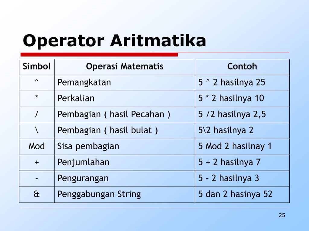PPT Algoritma & Pemrograman PowerPoint Presentation, free download