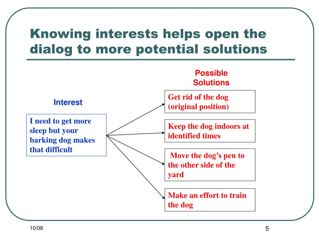 PPT Positions vs. Interests in Negotiating Agreements PowerPoint