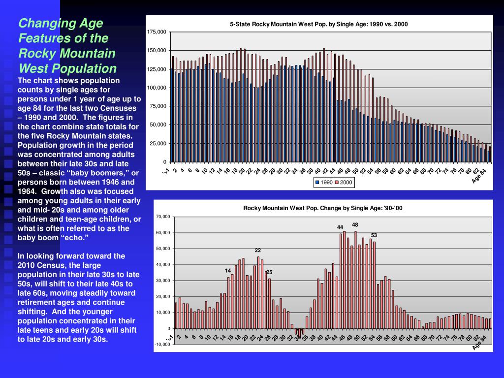 PPT Changing Age Features of the Rocky Mountain West Population