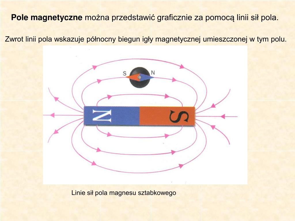 PPT WŁAŚCIWOŚCI MAGNESÓW TRWAŁYCH PowerPoint Presentation, free