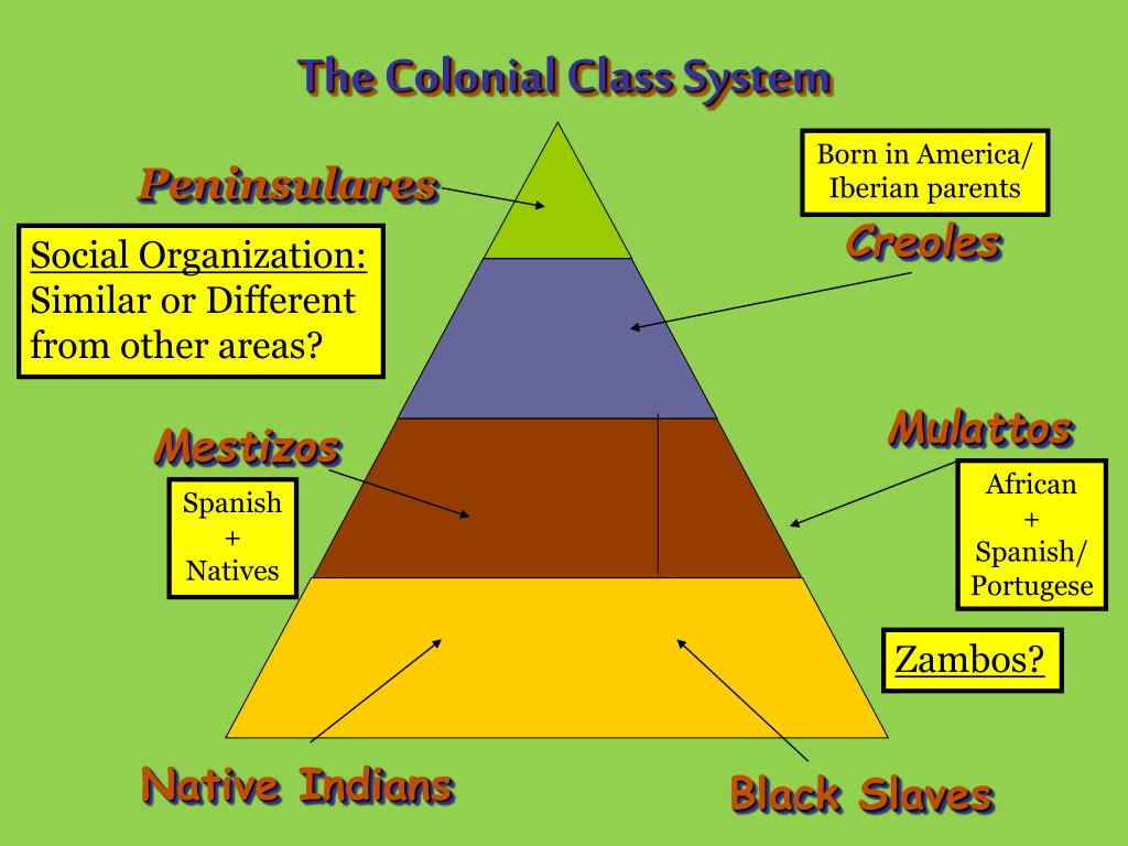 PPT C 24 New Worlds The Americas and Oceania PowerPoint