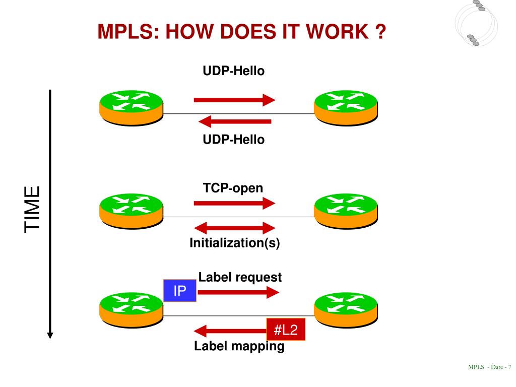 PPT MPLS PowerPoint Presentation, free download ID4731408