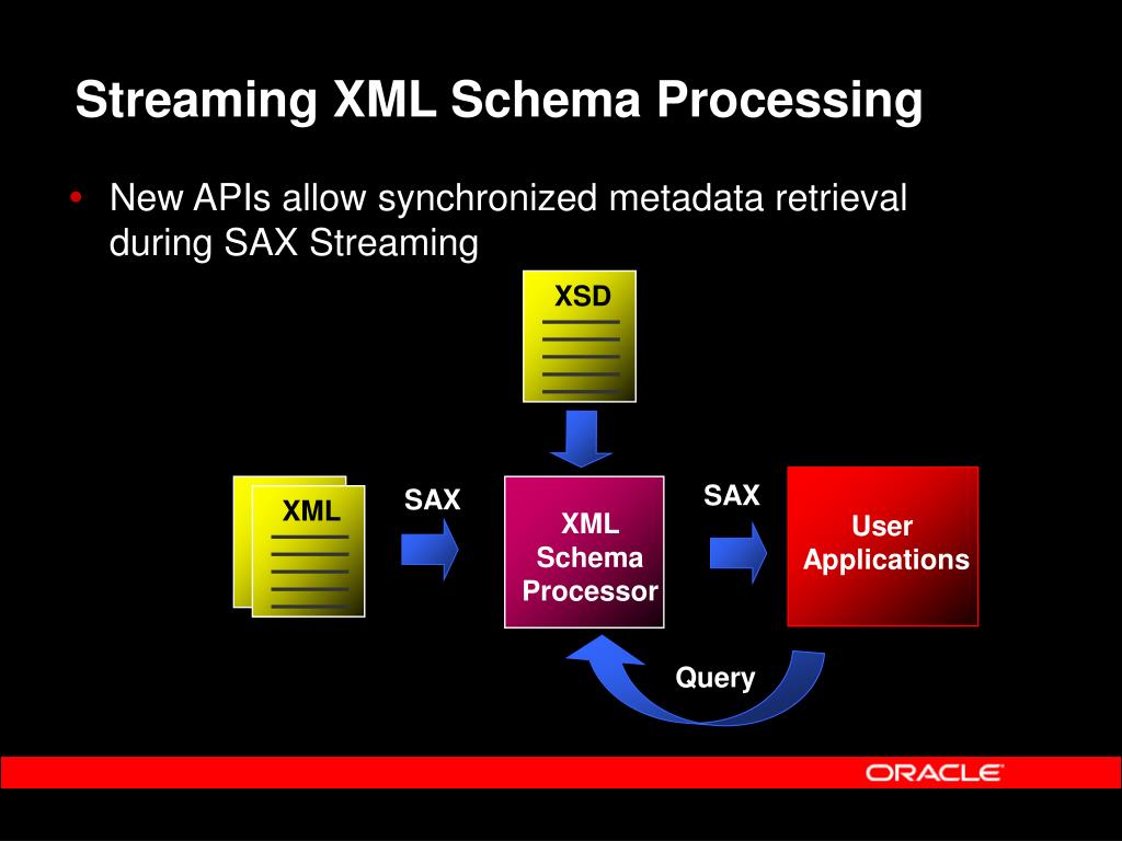 PPT Making XML Technology Easier to Use PowerPoint Presentation, free