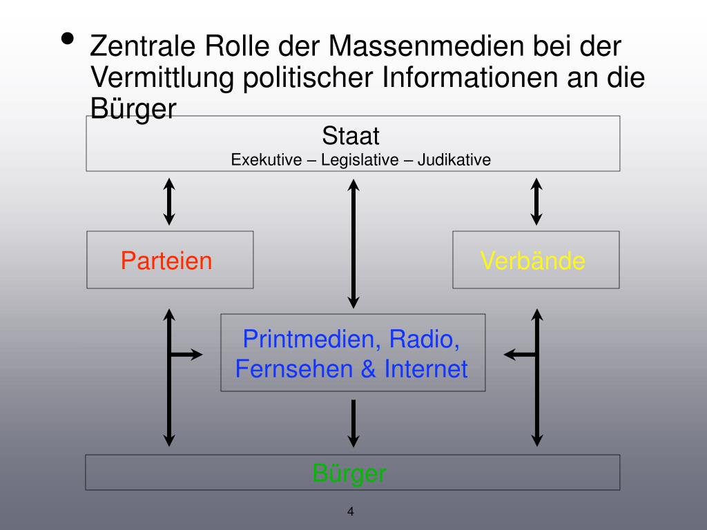 PPT Die Rolle der Medien in der Politik Deutschlands PowerPoint
