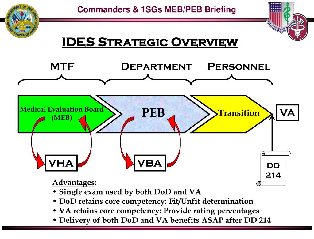 PPT Kenner Army Health Clinic MEDICAL EVALUATION BOARD OFFICE