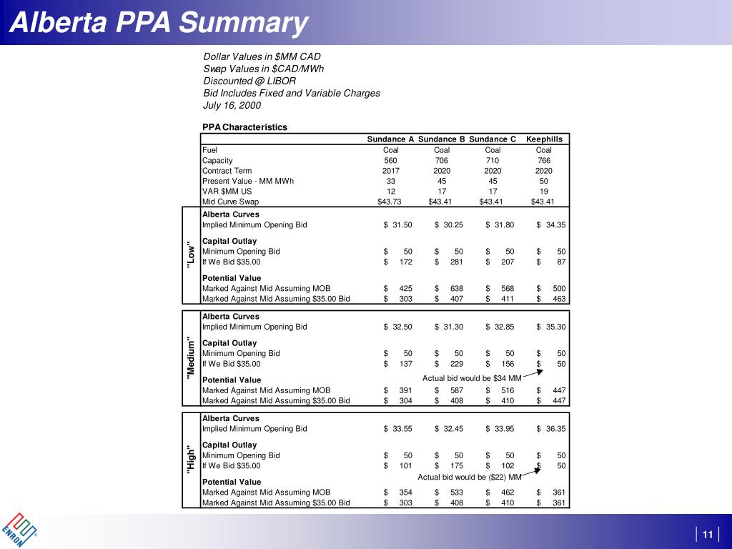 PPT Alberta Power Purchase Arrangements (PPA) PowerPoint Presentation