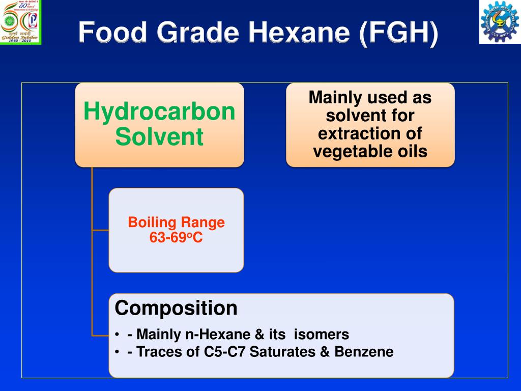 PPT PRODUCTION OF VALUE ADDED PRODUCTS FROM LIGHT NAPHTHA / NGL