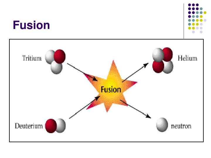 PPT Nuclear Physics PowerPoint Presentation ID4735966