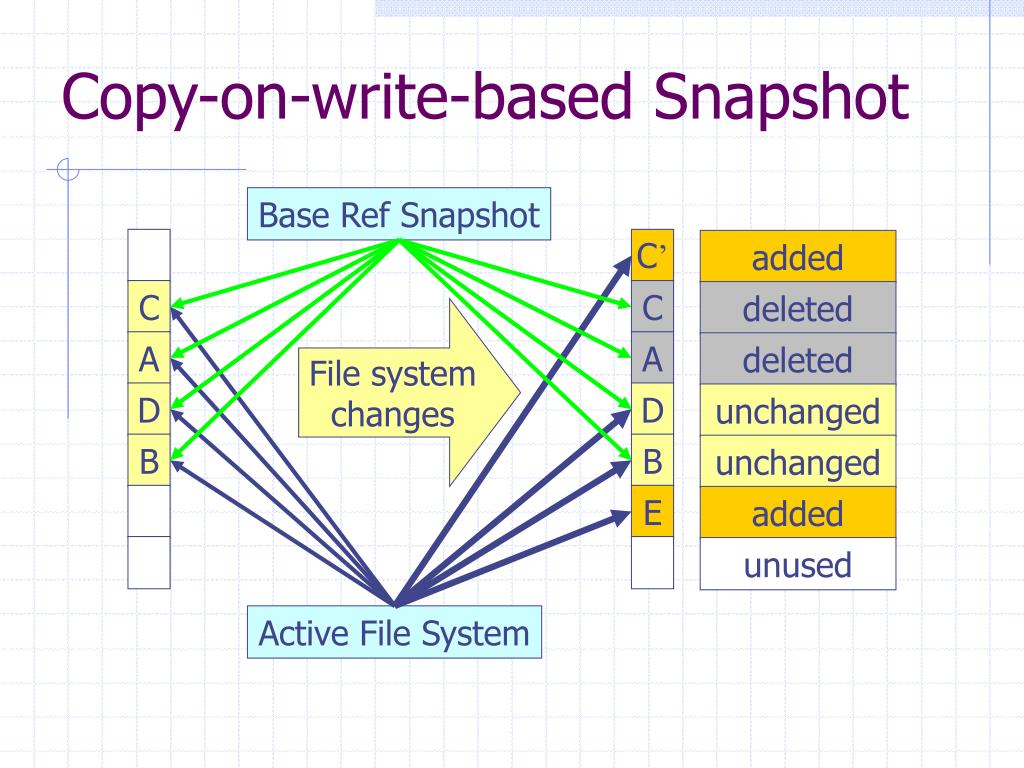 PPT Advanced Storage Management Data Protection PowerPoint Presentation ID4736291