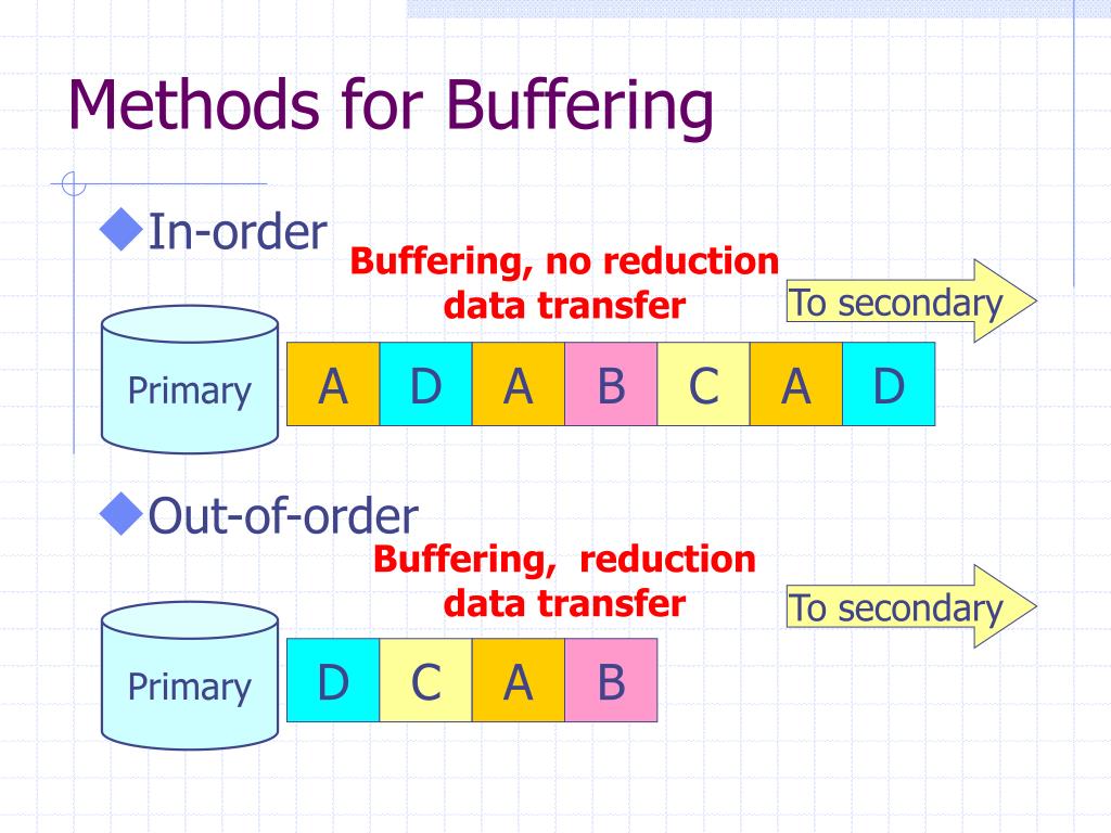 PPT Advanced Storage Management Data Protection PowerPoint