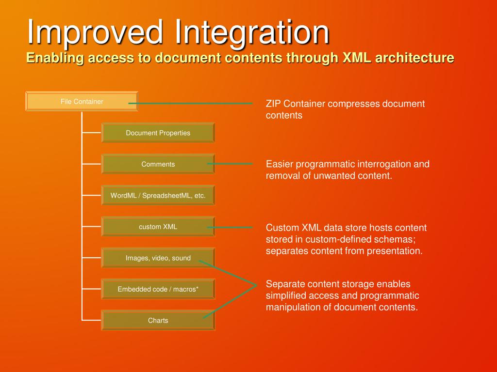 PPT Microsoft Office XML Formats PowerPoint Presentation, free download ID4736833