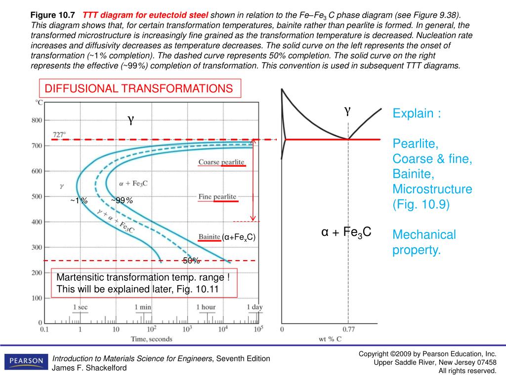 4340 Steel Ttt Diagram Diagram Media